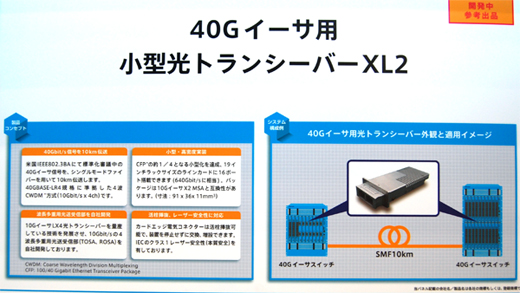 写真12：日立電線の40Gbpsイーサネット用の小型トランシーバ「40GXL2」の適用イメージ