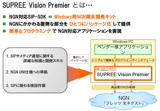 図3　SUPREE Vision Premierの概要