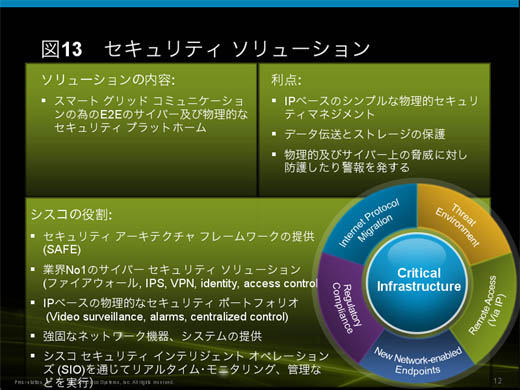 図13　セキュリティ・ソリューション