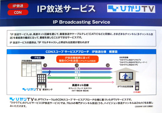 写真4　IP放送サービスの仕組み