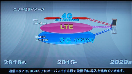 写真7-1　現行の3GとLTE（3.9G）と4G（IMT-Advanced）の混在環境におけるトリプルモード端末の展開