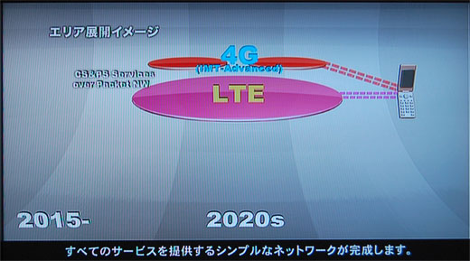 写真7-2　2020年頃：3GからLTEへの移行が完了。すべてのサービスはパケットネットワーク上で提供される時代を迎えると予測。LTE/4Gのデュアルモード端末時代へ。