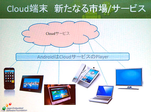 写真9　クラウド端末―新たなる市場とサービス