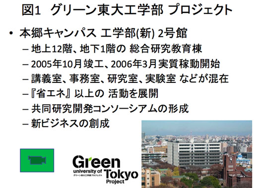 図1　グリーン東大工学部プロジェクトの概要