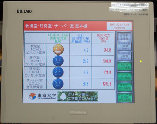 写真1　端末に可視化（見える化）された各部署の電力消費量