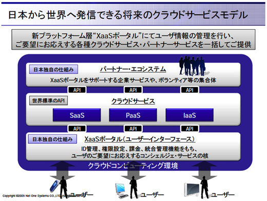 図5　日本から世界へ発信できる将来のクラウド・サービス・モデル