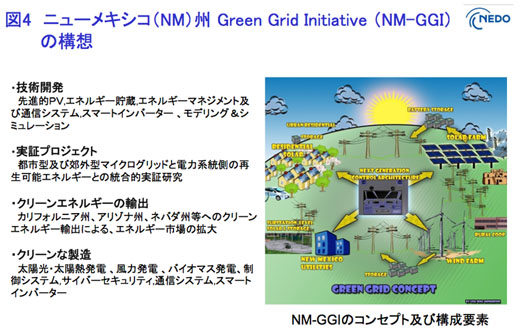 図4　ニューメキシコ州のグリーン・グリッド・イニシアチブ構想（NM-GGI）