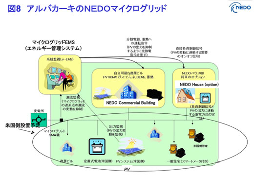 図8　アルバカーキ・サイトのNEDOマイクログリッド実験システム構成