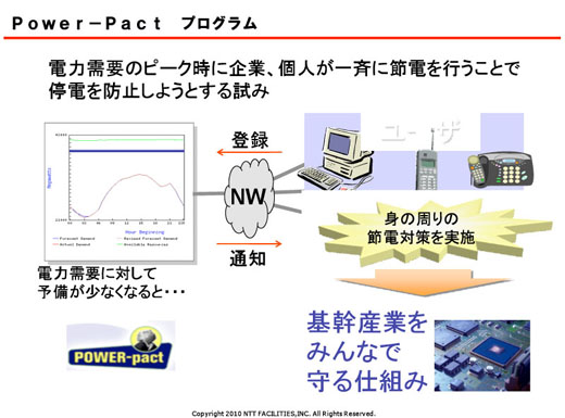 図7　パワーパクト（Power-Pact）プログラム（施策）