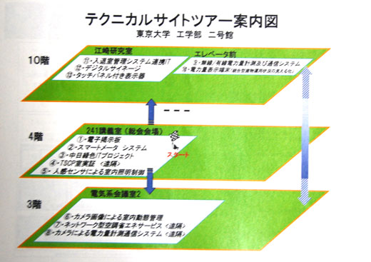 図5　テクニカルサイトツアー案内図