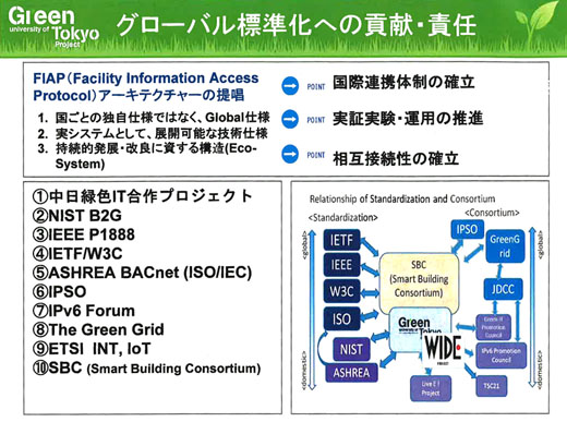 図1　東大グリーンICTプロジェクトのグローバル標準化への貢献