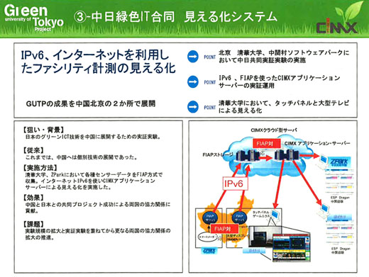 図4　中日緑色ITプロジェクトによる見える化システムの展開