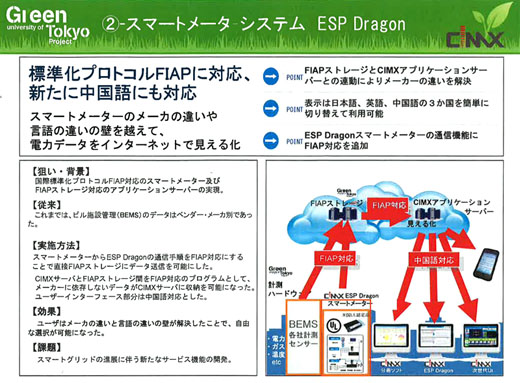 図5　國際標準プロトコルFIAPに対応したスマートメーター