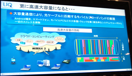 写真9　WiMAX 2による高速大容量通信の効能