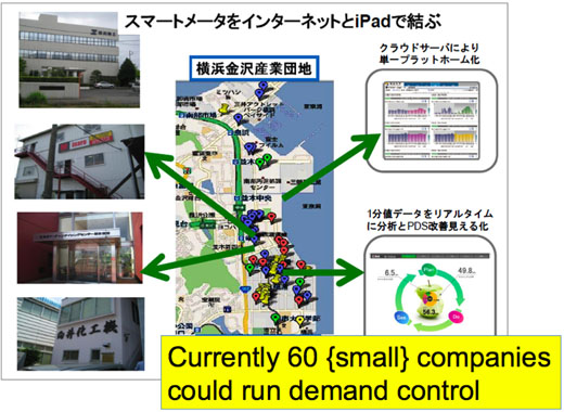 図1　スマートメーターをインターネットとiPadで結び、リアルタイムモニタリングする金沢産業団地