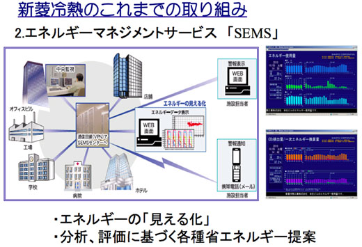 図3　エネルギー管理サービス「SEMS」