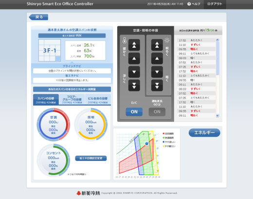 図6　スマートエコオフィスコントローラのパソコンの画面の例