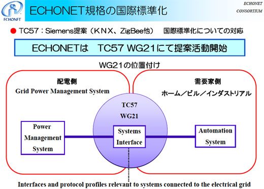 図9　配電側と需要家側（家庭）の間のインタフェースの策定