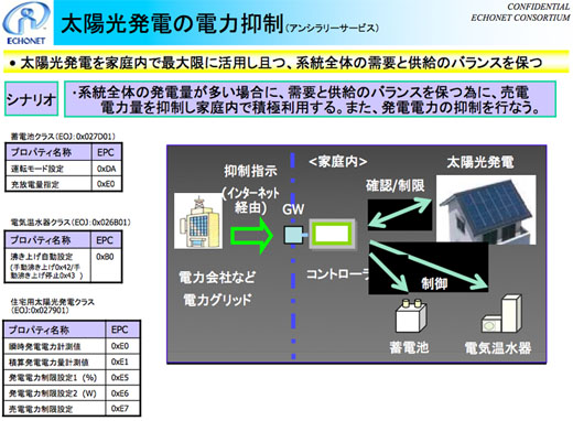 図9　太陽光発電の電力抑制の仕組み