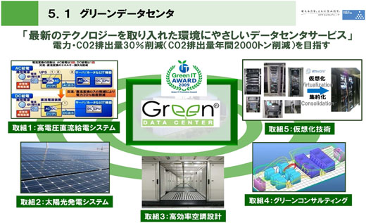 図5　データセンターにおける電力削減への5つの取組