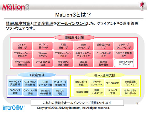 図3　MaLion 3の具体的な構成