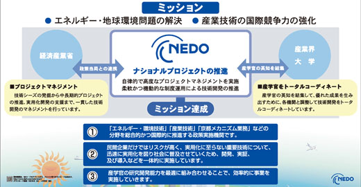 図1　日本最大のスマートグリッド関連組織「NEDO」のミッション