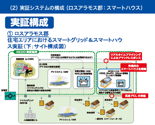 図6　米国ニューメキシコ州・ロスアラモス郡におけるシステム構成