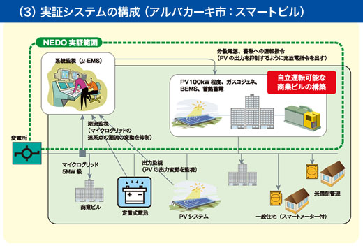 図8　米国ニューメキシコ州・アルバカーキ市におけるシステム構成