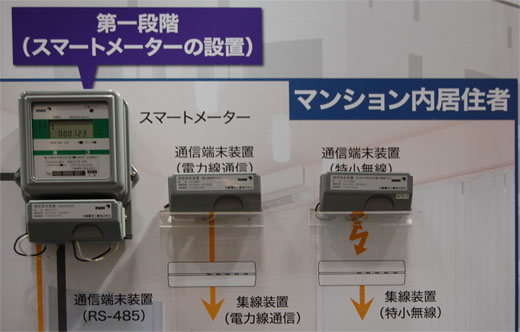 写真6　大崎電気が展示した、各戸に設置されるスマートメーターと通信方式