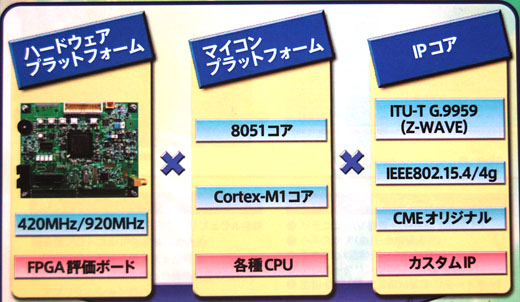 写真12　CMエンジニアリングの特小無線システムのビジネス戦略