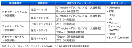 表4：D-SCDMAのトライアル参加事業者、都市など 