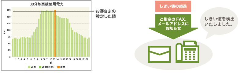 図1　エネットのお知らせ機能