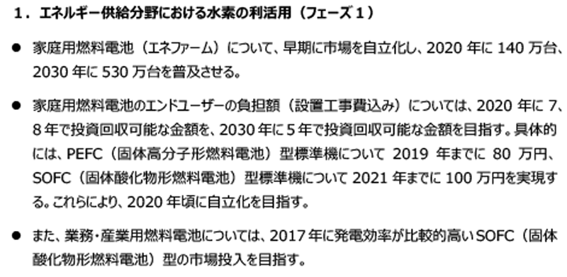 図4　ロードマップでのエネファームの販売目標