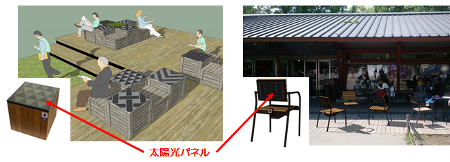 図　今回設置する木箱と椅子