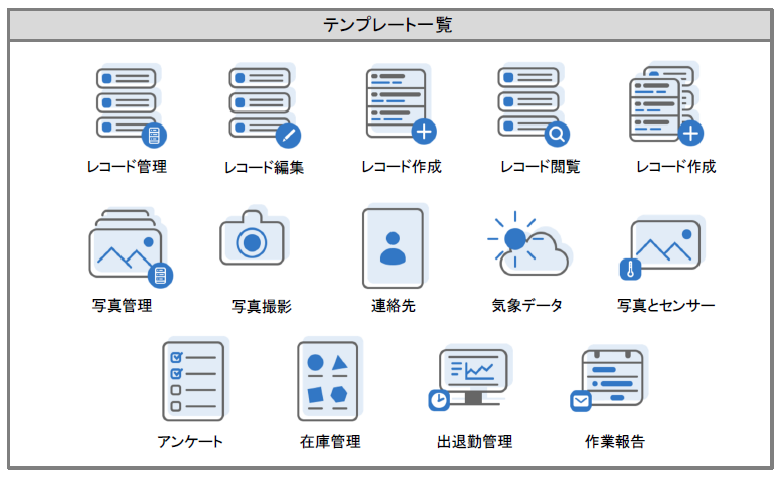 図　Platioが用意しているテンプレート