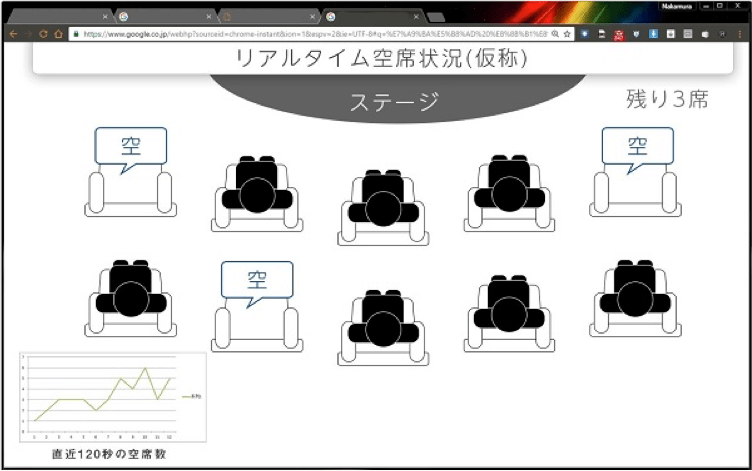 図　空席を知らせるアプリケーションの例