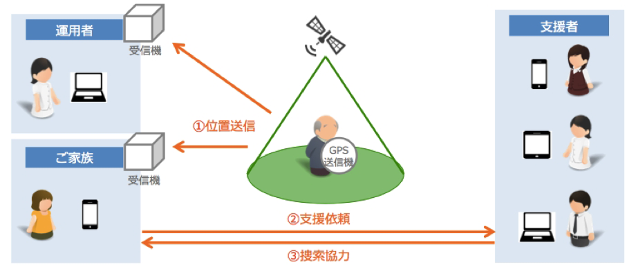 図　LiveAirのサービス全体像