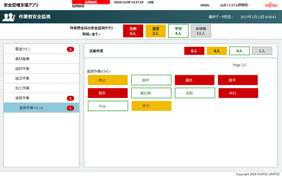 図　作業員の状態を現場ごとに表示した画面