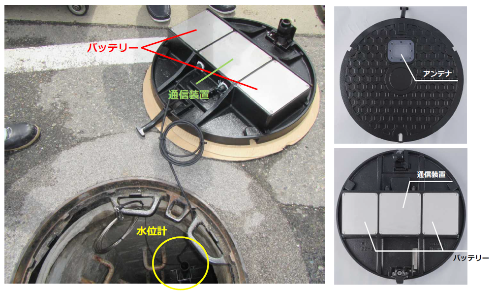 図　マンホールアンテナ。マンホールの蓋の裏側に通信機器や蓄電池を設置し、マンホール表面にアンテナを設置してある。センサーは裏側からぶら下げるような形で取り付けてある