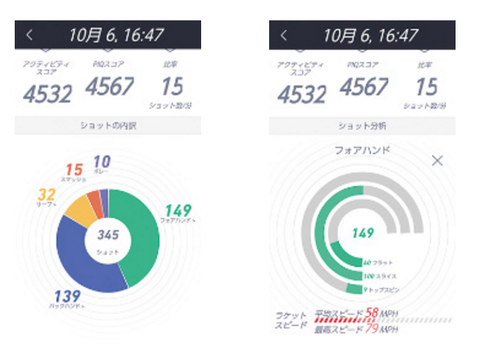 図　ショットの内訳（左）や、ショットごとの詳細データ（右）を確認できる