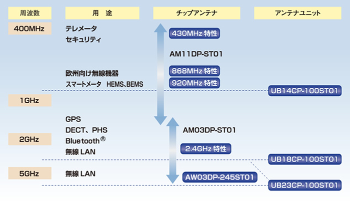 図　「アンテナ設計の最適化ソリューション」の提供範囲