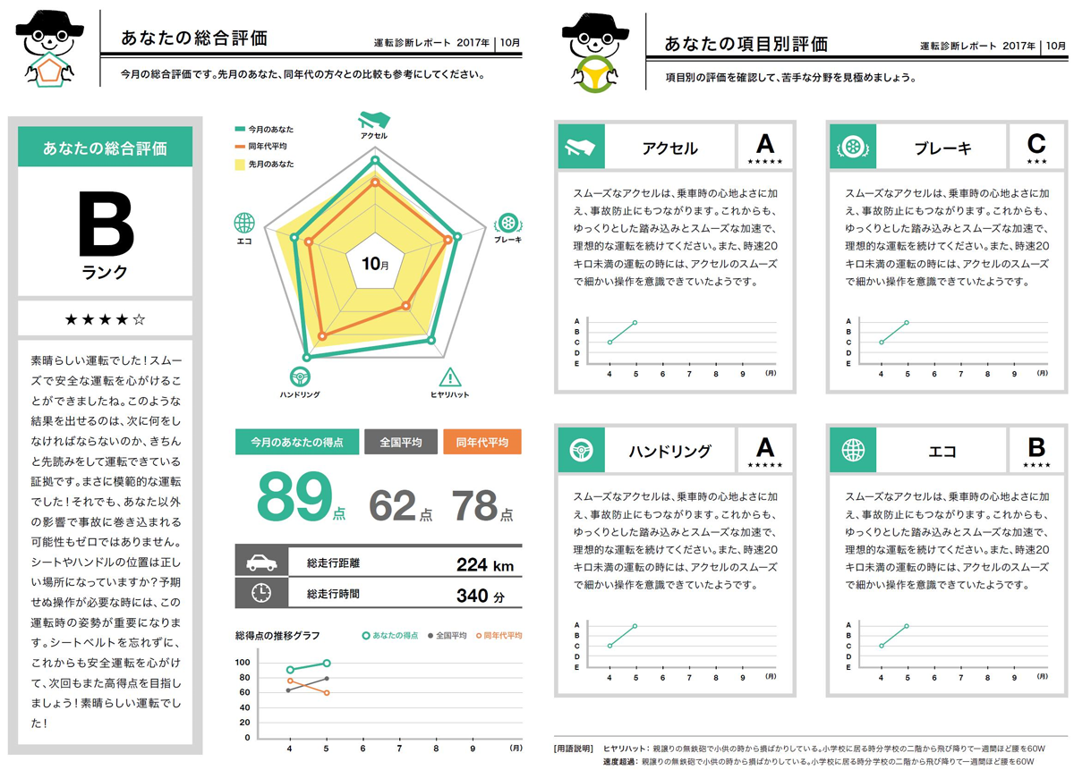 図　運転状態を分析して発行する「インフォグラフィック」