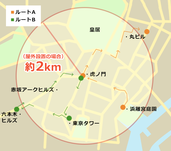 図　検証に使用した2つのルート