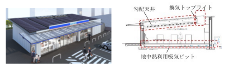 図　ローソン小平天神町二丁目店」の外観イメージ（左）と、店舗の断面図（右）