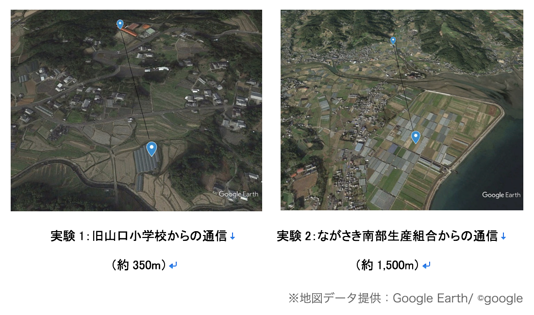 図　今回の実験で、ゲートウェイと通信機器を設置した地点