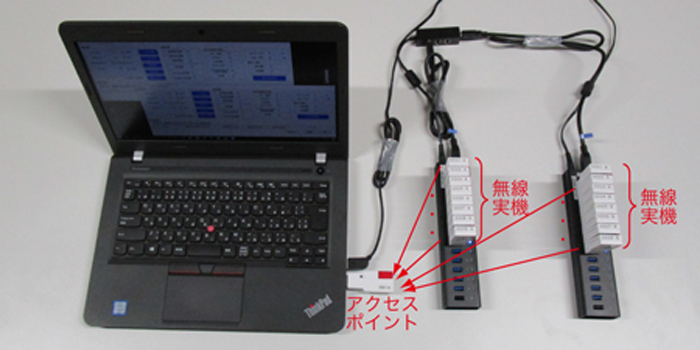 図　試作の無線通信機器を使用した通信実験の様子。1つのアクセスポイントに対して、16の端末が通信できた