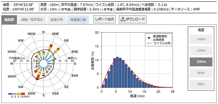 図　風配図（左）と風速階級別出現頻度を示すグラフ（右）を表示したところ