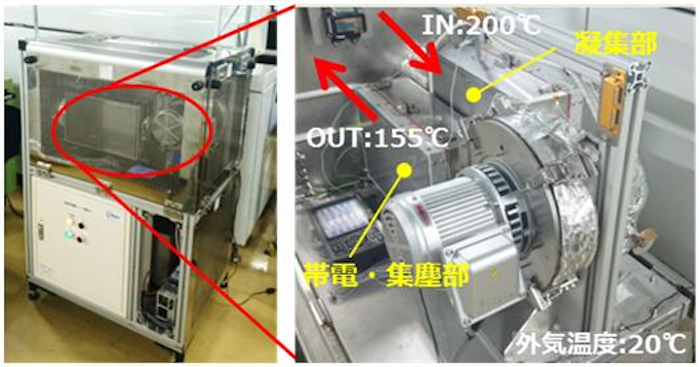 図　量産現場のリフロー炉に熱エネルギー回収システムの試作機を取り付けたところ