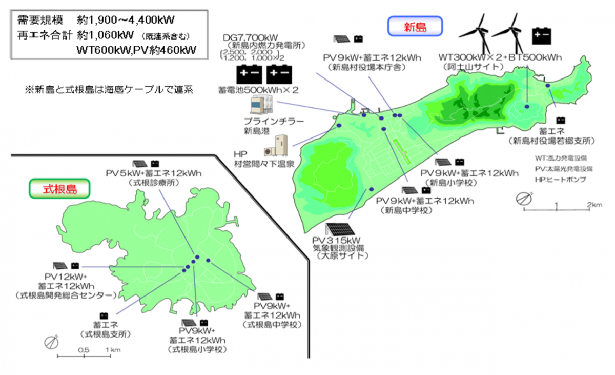 図　実験を実施する3社が設置、連系を済ませた太陽光発電設備、風力発電設備、蓄電池