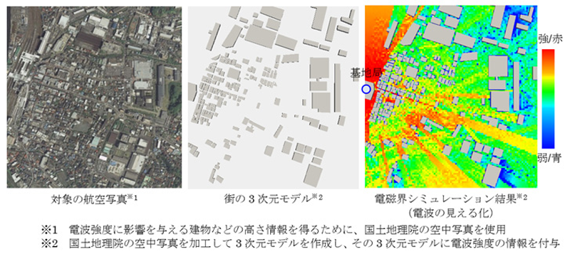 図　三菱電機が開発した技術で、電波強度を分析した例